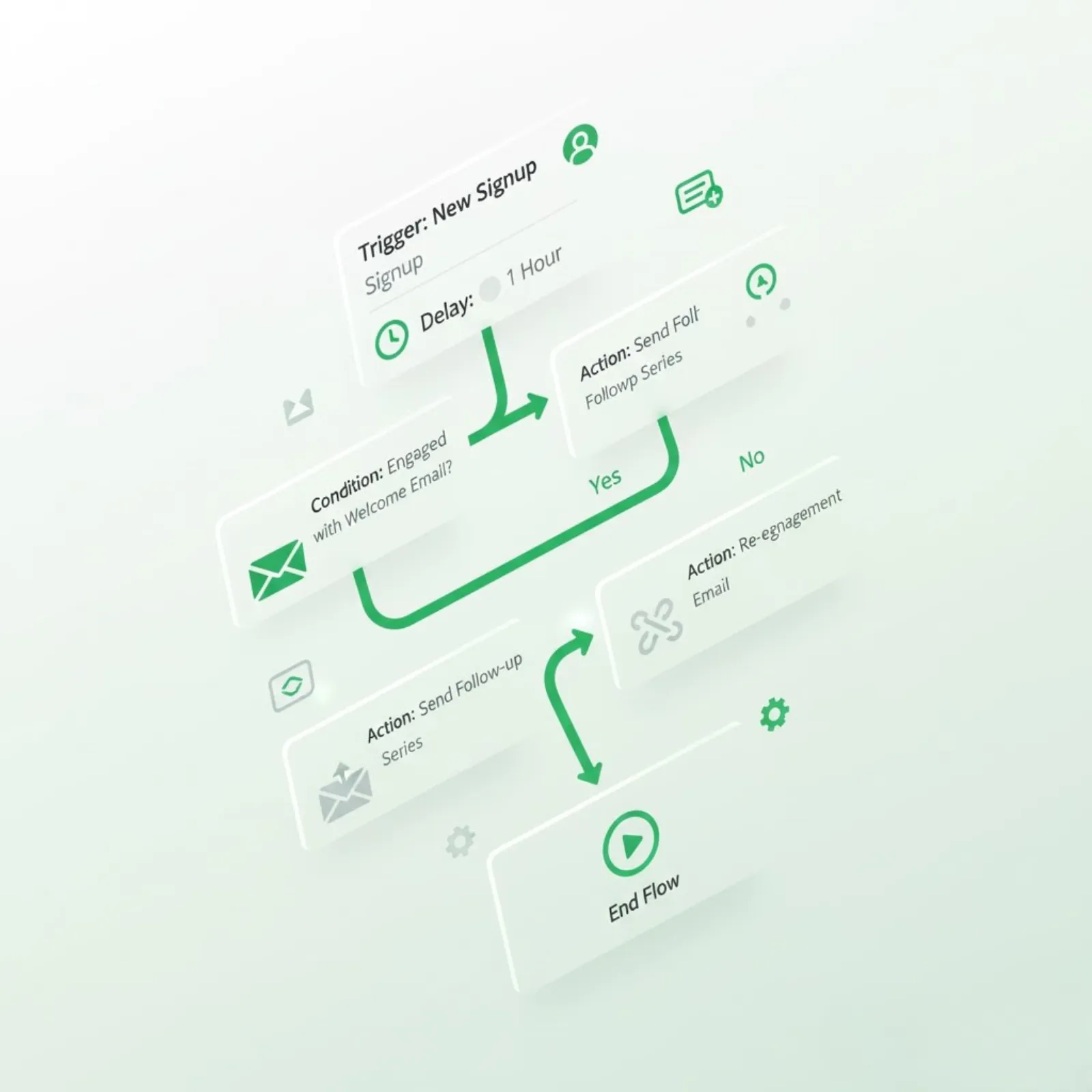 B2B Digital Marketing Agency Northern Ireland